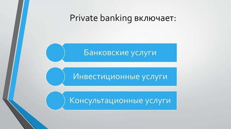 Услуги Private Banking будут доступными