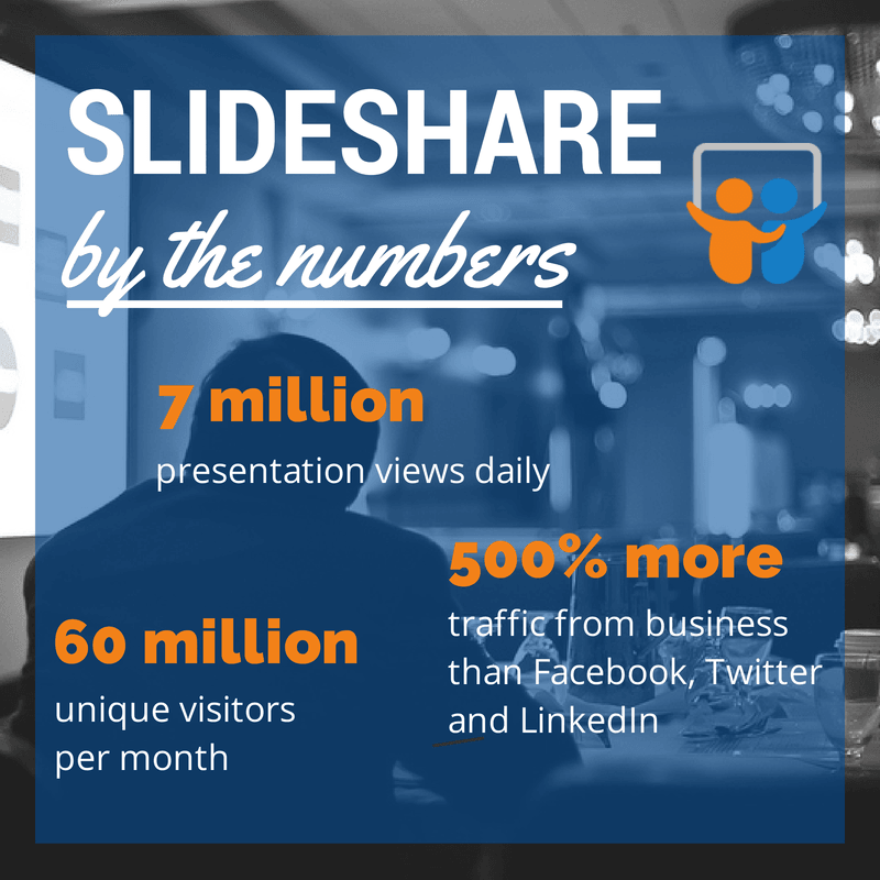 Презентации на SlideShare 